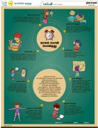 My-Infographics-For-Dinamalar-Pattam